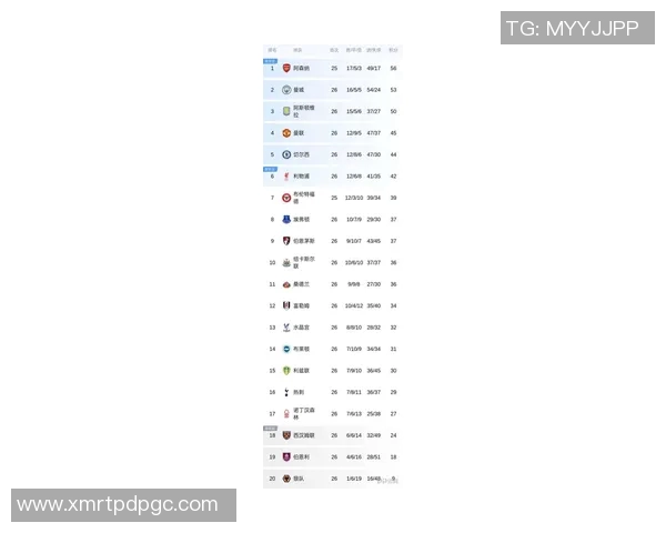 爱华顿主场迎战曼城争夺英超积分榜关键战役展望
