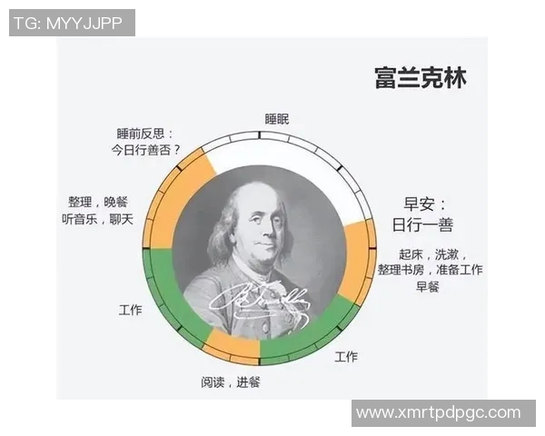 富兰克林的智慧与人生哲学如何影响现代社会的发展与变革